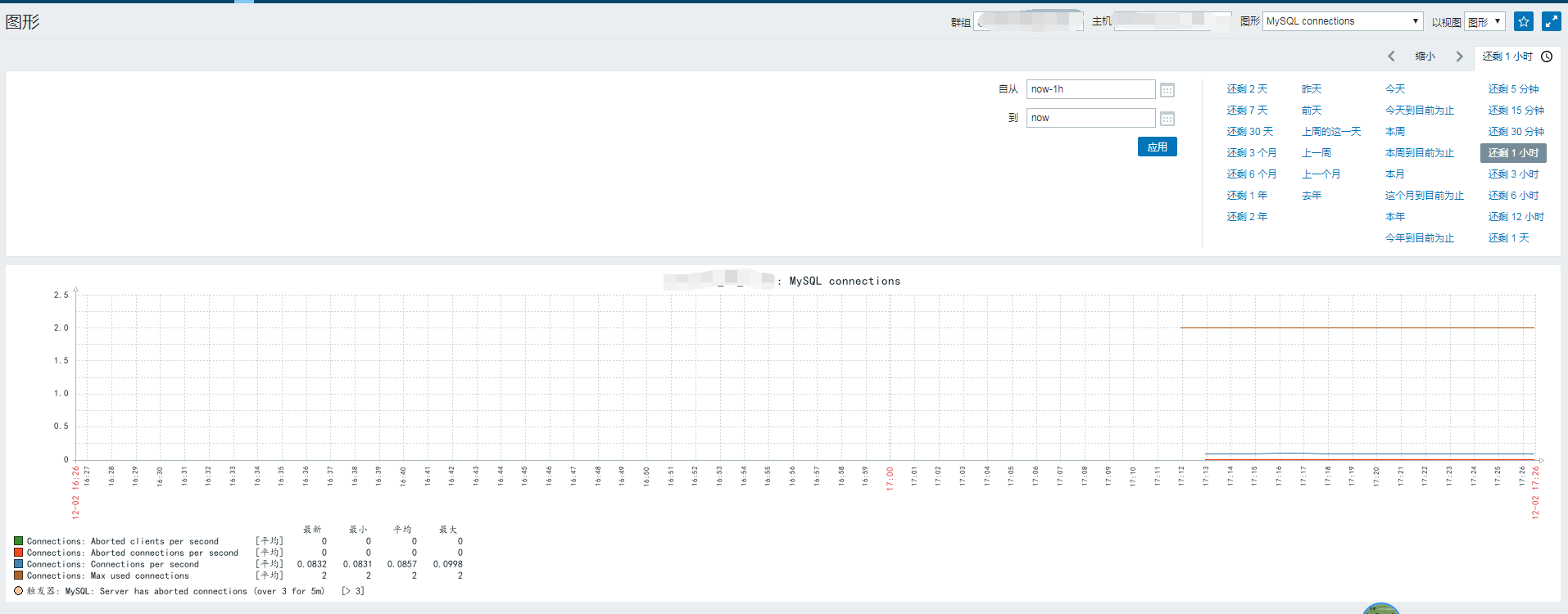 MYSQL 5.6 从库复制的部署和监控的实现