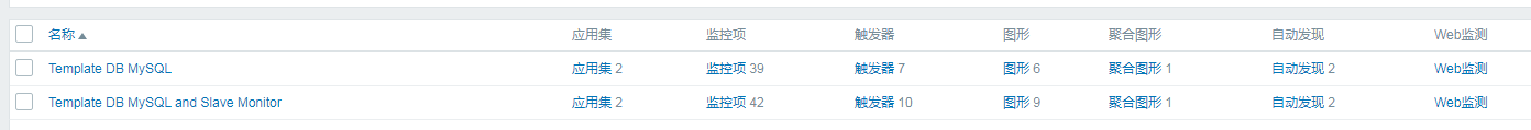 MYSQL 5.6 从库复制的部署和监控的实现