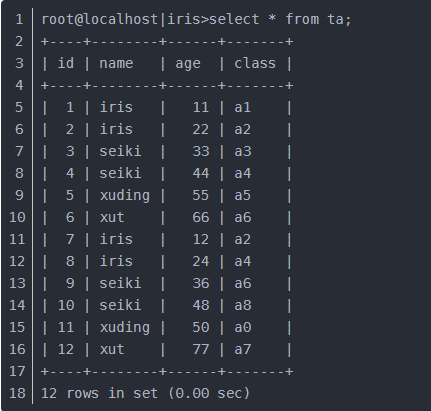 MySQL中的排序函数field()实例详解