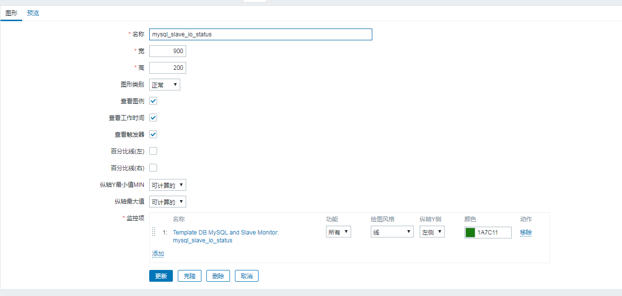 MYSQL 5.6 从库复制的部署和监控的实现
