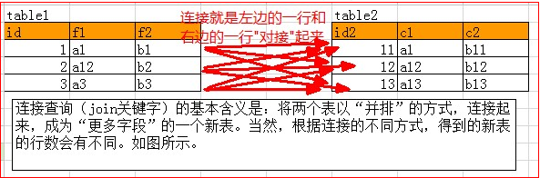 Mysql连接join查询原理知识点