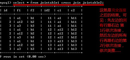 Mysql连接join查询原理知识点