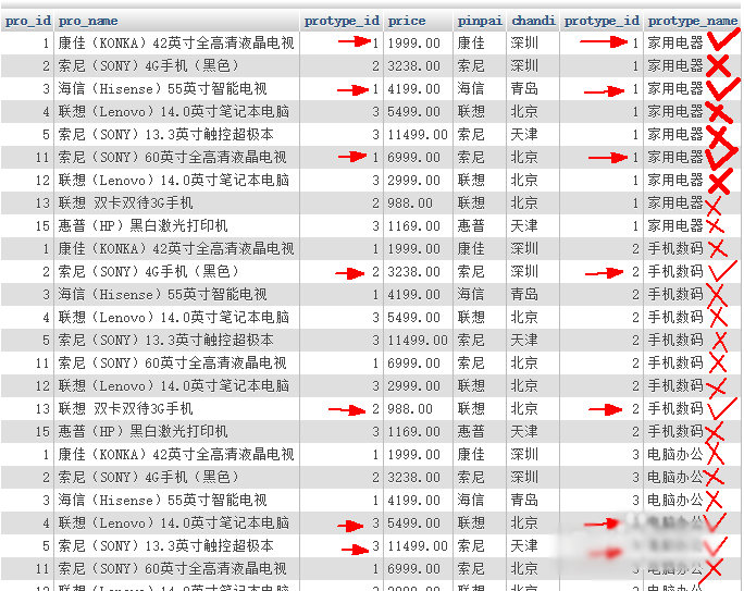 Mysql连接join查询原理知识点