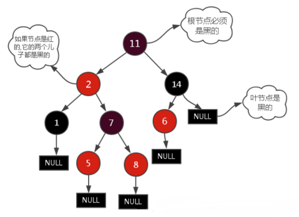 为什么MySQL数据库索引选择使用B+树?