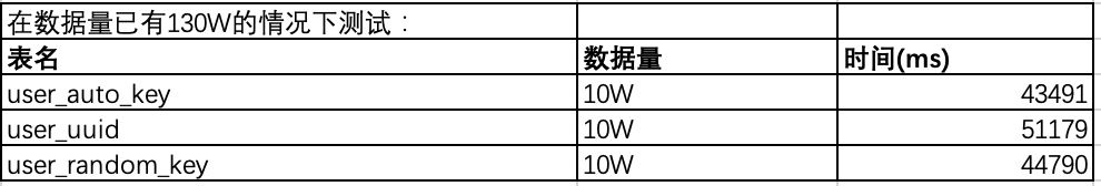 深入分析mysql为什么不推荐使用uuid或者雪花id作为主键