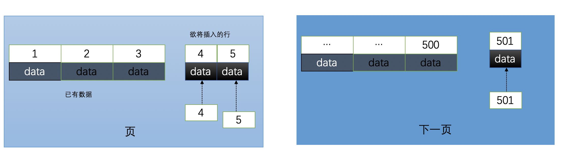 深入分析mysql为什么不推荐使用uuid或者雪花id作为主键