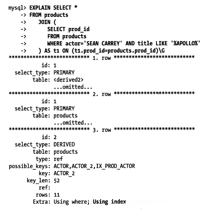 Mysql覆盖索引详解