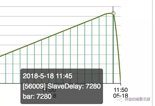 MySQL主从复制延迟原因以及解决方案