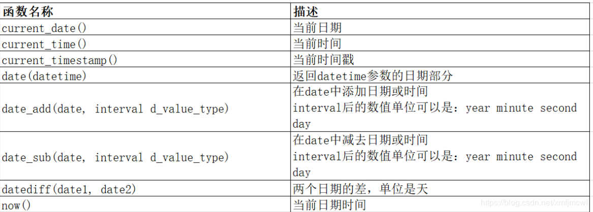 MySQL数据库8——数据库中函数的应用详解