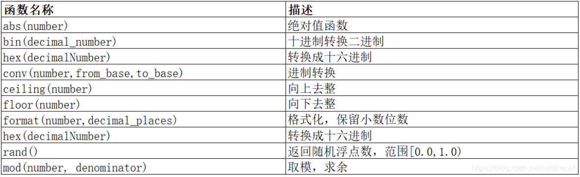 MySQL数据库8——数据库中函数的应用详解