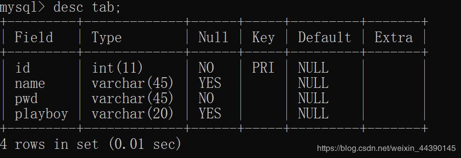 Mysql经典高逼格/命令行操作(速成)(推荐)