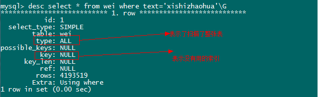 Mysql开启慢SQL并分析原因