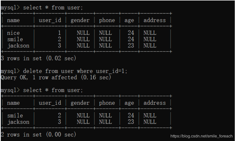 详解mysql数据库增删改操作