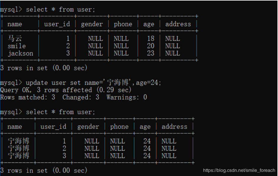 详解mysql数据库增删改操作