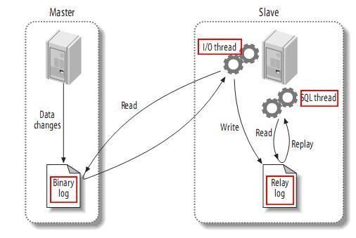 详解监听MySQL的binlog日志工具分析：Canal