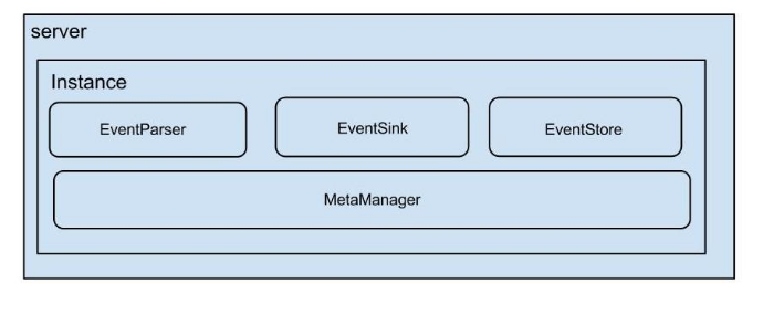 详解监听MySQL的binlog日志工具分析：Canal