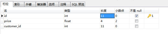 详解MySQL:数据完整性