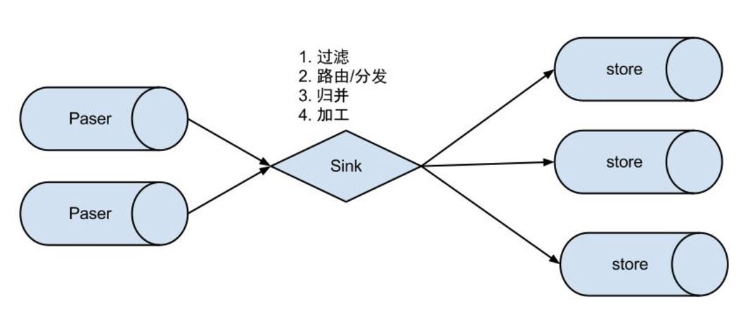 详解监听MySQL的binlog日志工具分析：Canal