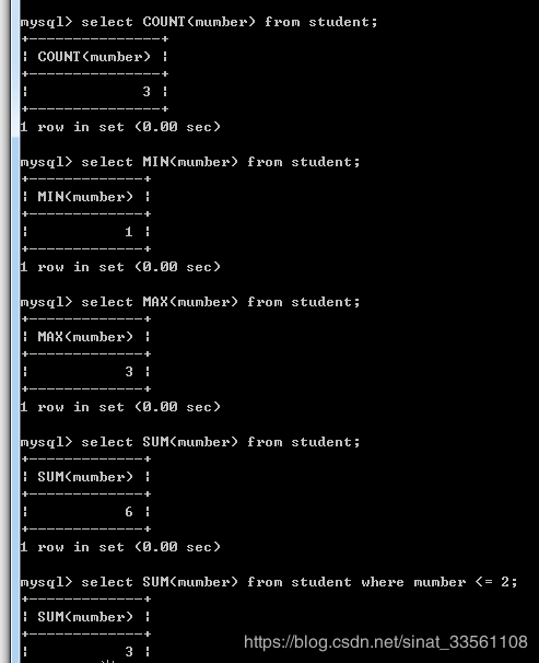 软件测试-MySQL（六：数据库函数）