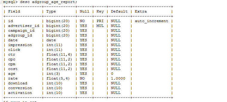 mysql多表联合查询操作实例分析