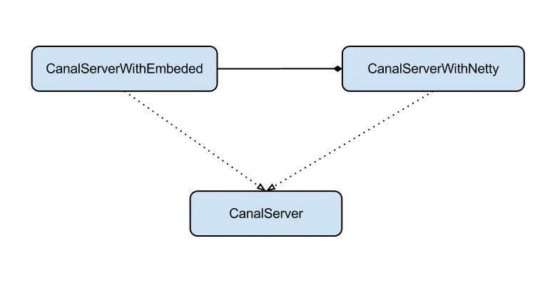 详解监听MySQL的binlog日志工具分析：Canal