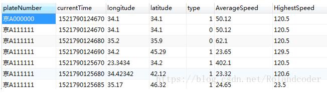 在sql中对两列数据进行运算作为新的列操作