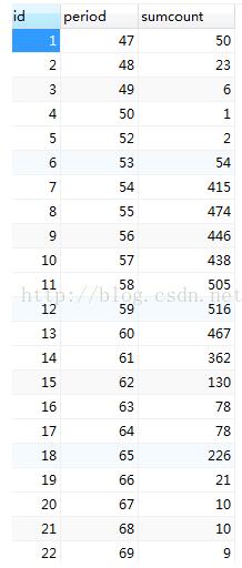 SQL实现相邻两行数据的加减乘除操作