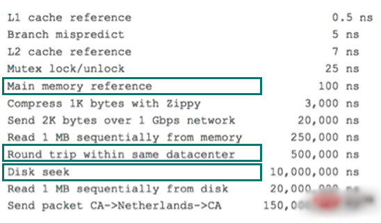 详解MySQL索引原理以及优化