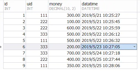 MySQL group by和order by如何一起使用
