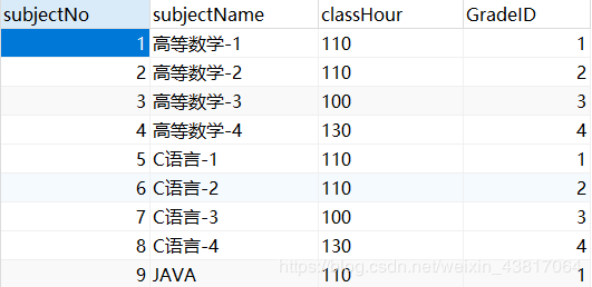 MySQL 使用DQL命令查询数据的实现方法