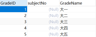 MySQL 使用DQL命令查询数据的实现方法