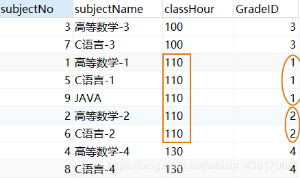 MySQL 使用DQL命令查询数据的实现方法