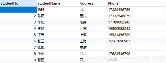 MySQL 使用DQL命令查询数据的实现方法