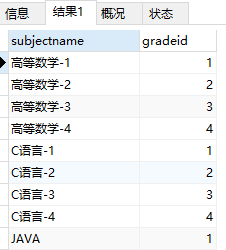 MySQL 使用DQL命令查询数据的实现方法