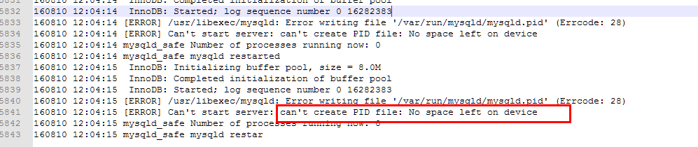 MySQL Daemon failed to start错误解决办法