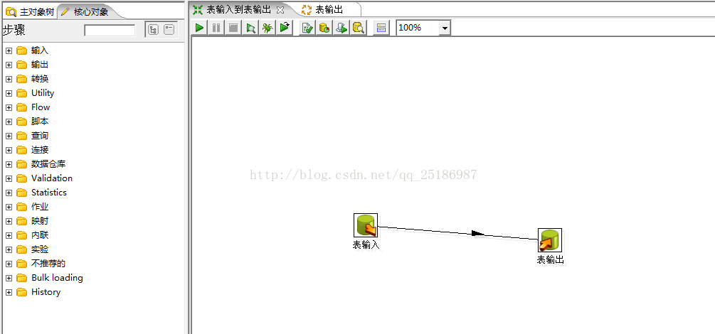 mysql数据迁移到Oracle的正确方法