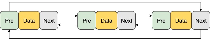 浅析MySQL的lru链表