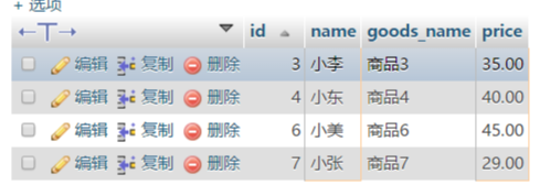 深入理解mysql的自连接和join关联