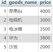 深入理解mysql的自连接和join关联