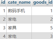 深入理解mysql的自连接和join关联