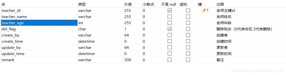 详解mysql不等于null和等于null的写法