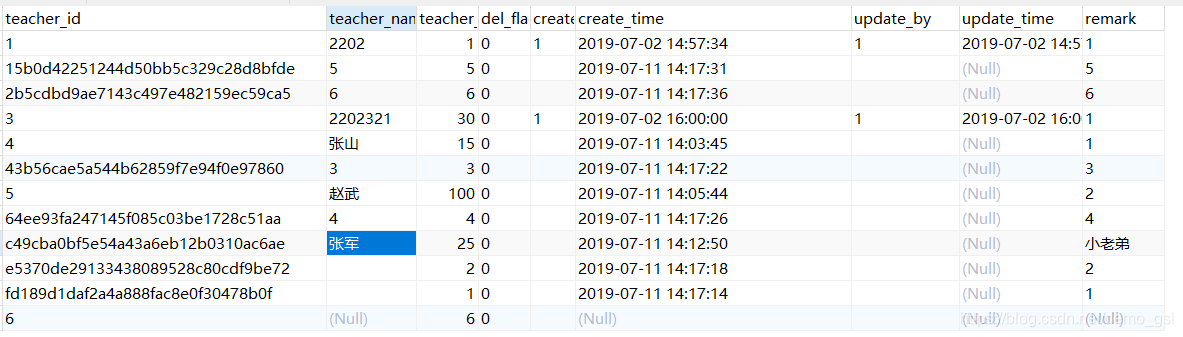 详解mysql不等于null和等于null的写法