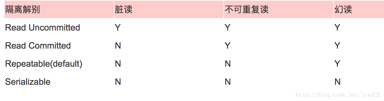 mysql5.7 修改用户初始密码的方法