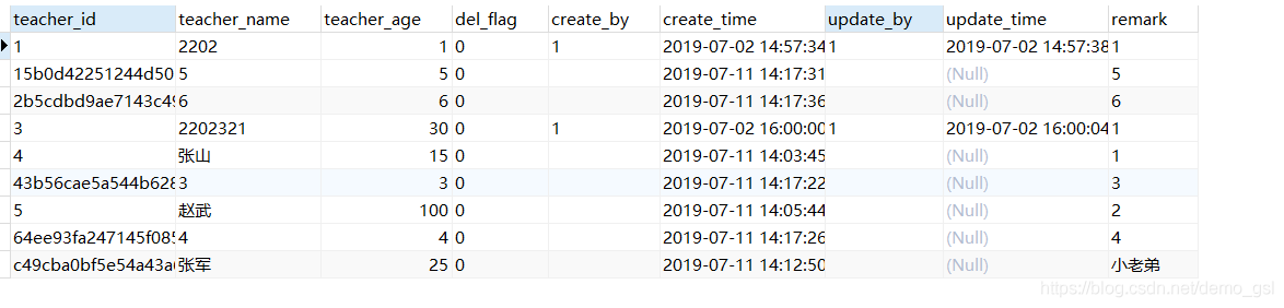 详解mysql不等于null和等于null的写法