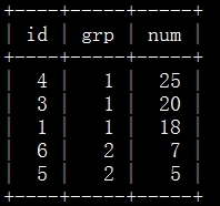 详解MySQL分组排序求Top N