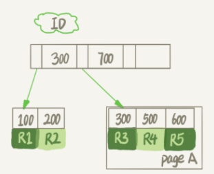 MySQL删除数据，表文件大小依然没变的原因