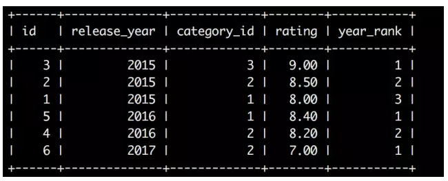 Mysql 8 新特性 window functions 的作用