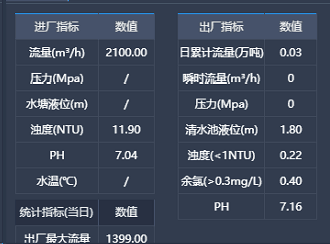 浅谈Mysql指定顺序排序查询