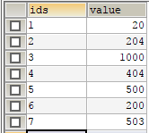 浅谈Mysql指定顺序排序查询