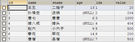 浅谈Mysql指定顺序排序查询